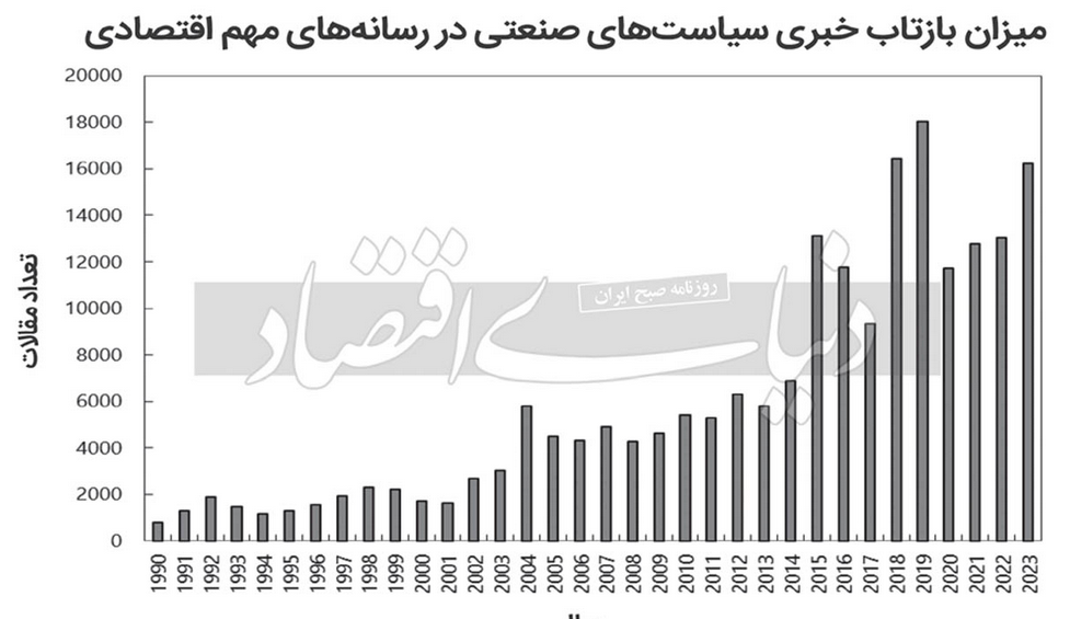 سیمای واقعی سیاست صنعتی