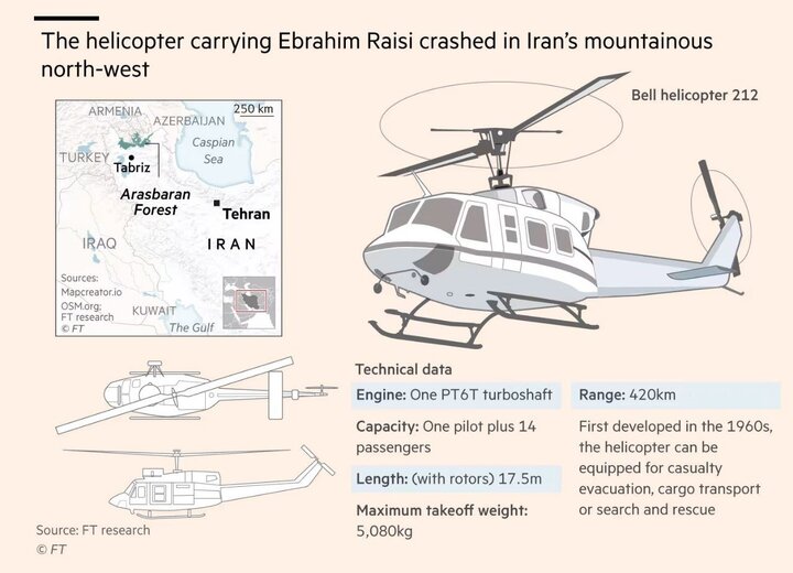 چگونه تحریم‌ها بر ایمنی هلیکوپترهای کهنه ایران اثر می‌گذارد؟