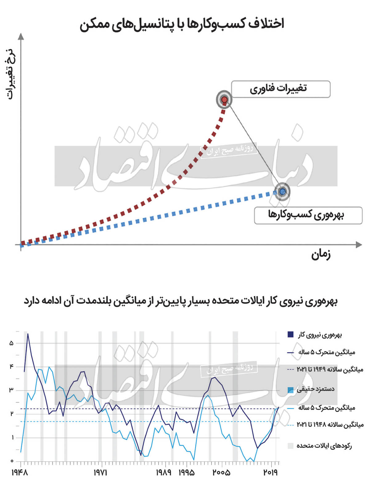 آیا فناوری همواره بهرهوری ما را افزایش میدهد؟