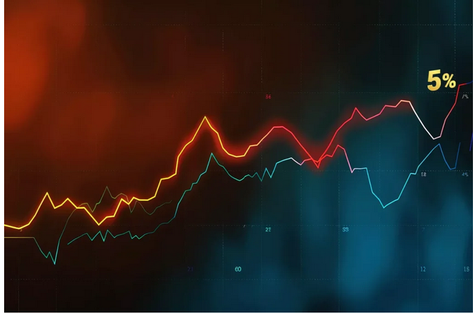 آیندهٔ نرخ بهرهٔ آمریکا چیست؟