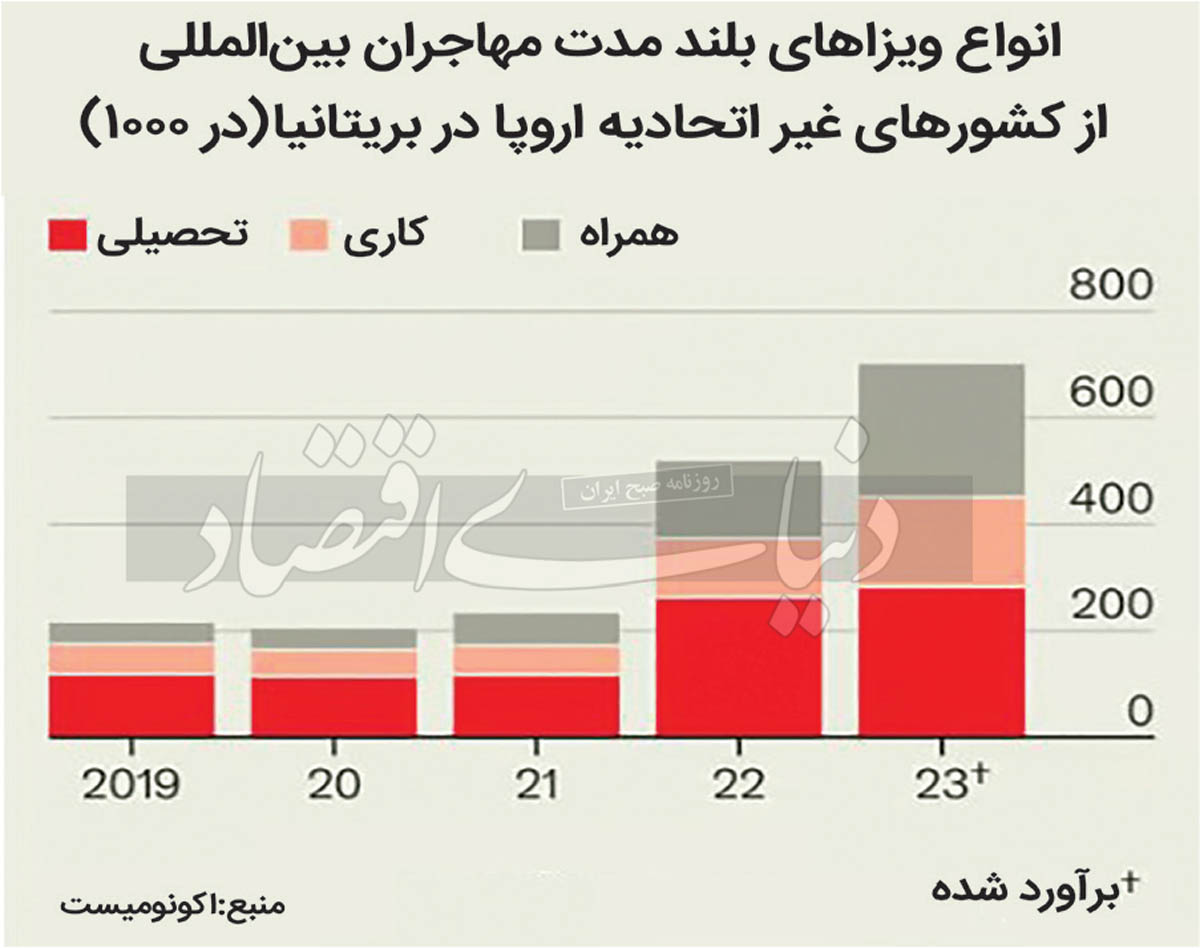 مهاجران چگونه اقتصادها را تغییر میدهند؟