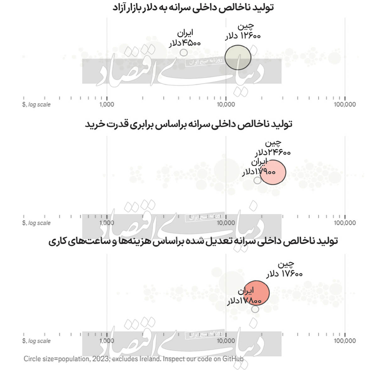 روایت اکونومیست از ثروتمندترین‌ها 