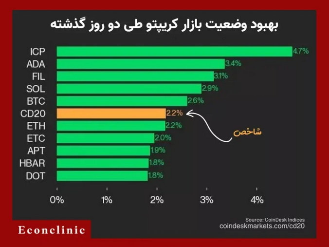 تحلیل وضعیت بیت‌کوین