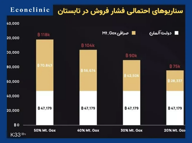 تحلیل وضعیت بیتکوین