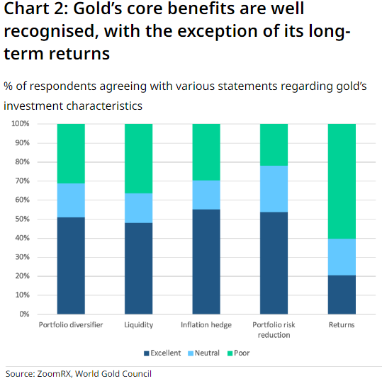 سرمایهگذاران حرفهای به دنبال طلا