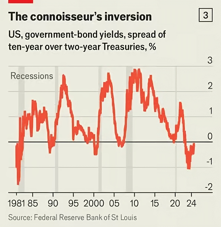 آیا آمریکا هماکنون در رکود اقتصادی قرار دارد؟