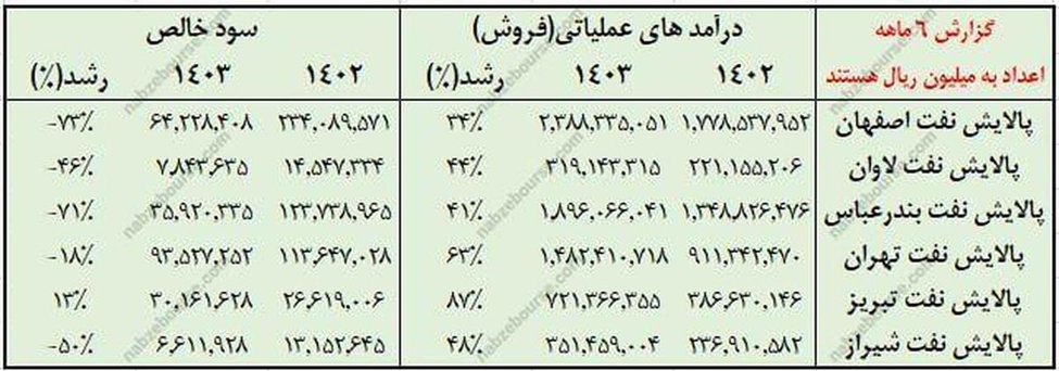 بازار سهام؛ امیدهای کمرنگ و چالش‌های عمیق