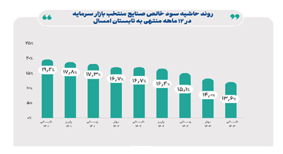 طناب کشی خبرهای مثبت و منفی در بورس