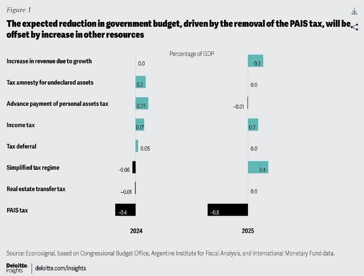 چگونه «چشمانداز اقتصادی آرژانتین» روشن شد؟