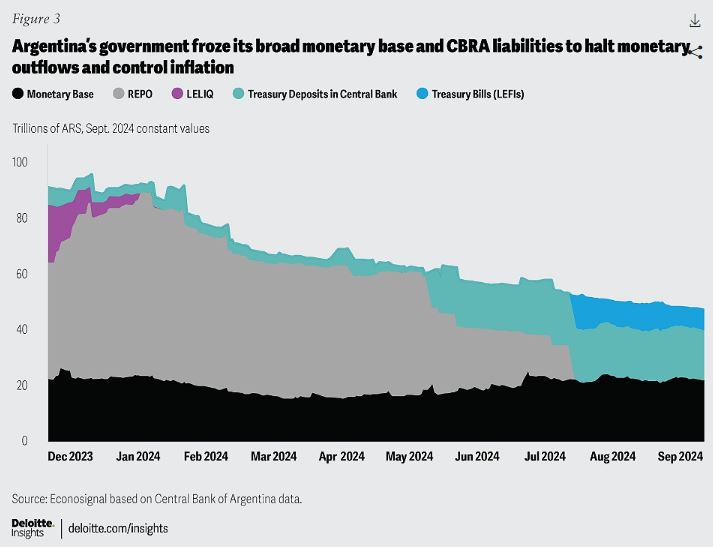 چگونه «چشمانداز اقتصادی آرژانتین» روشن شد؟
