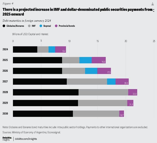 چگونه «چشمانداز اقتصادی آرژانتین» روشن شد؟