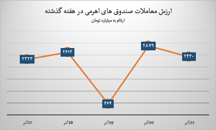 خیز طلا برای سبقت از اهرمیها
