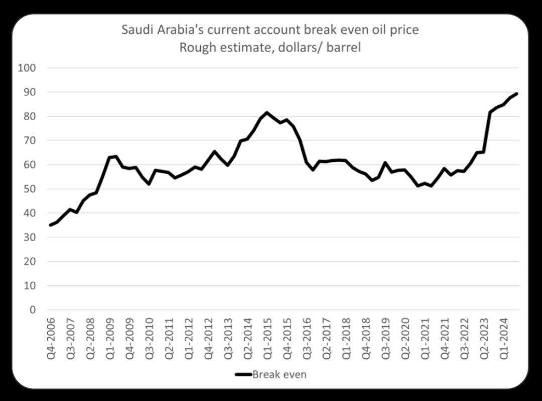 اقتصاد سعودی در بحران 