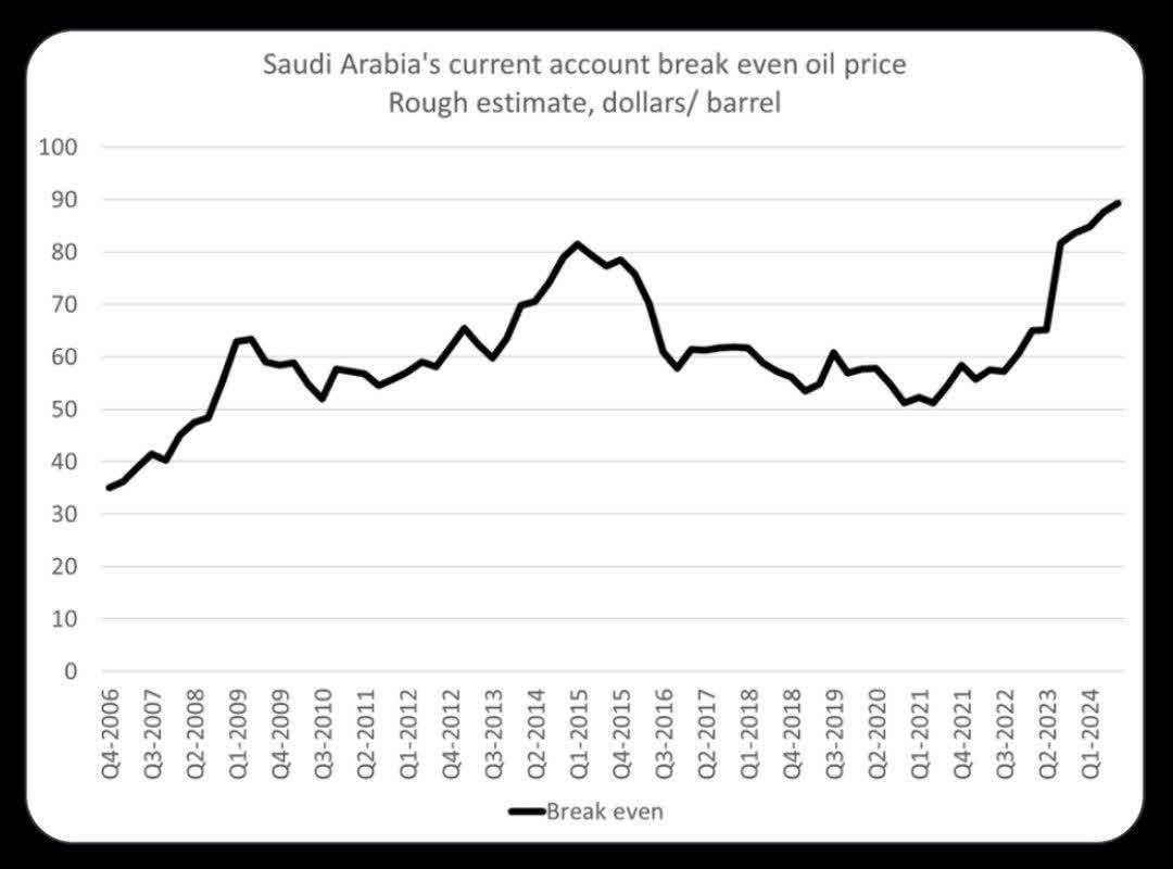 اقتصاد سعودی در بحران