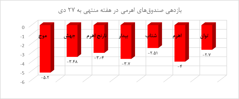 ترمز صندوقهای اهرمی کشیده شد
