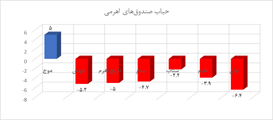 ترمز صندوق‌های اهرمی کشیده شد