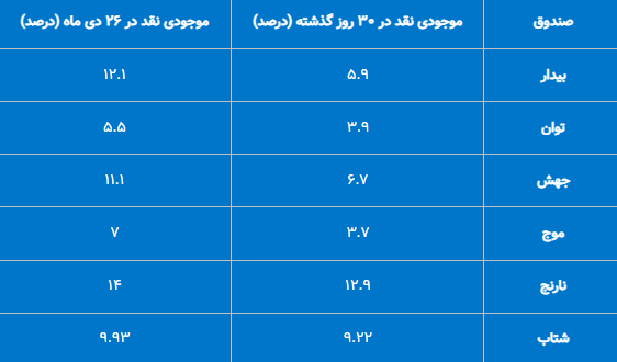 ترمز صندوق‌های اهرمی کشیده شد