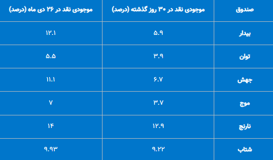 ترمز صندوقهای اهرمی کشیده شد