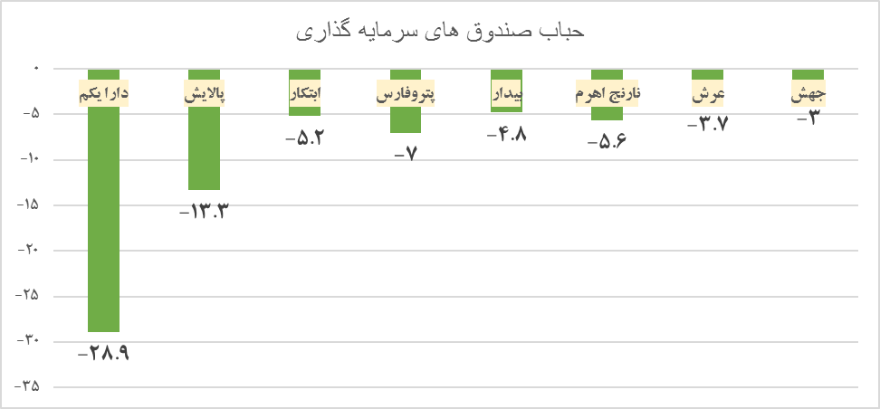 بازار سهام در برزخ ریسک‌ها