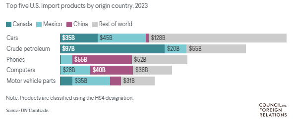 جنگ تعرفهای ترامپ؛ بازی دوسر باخت