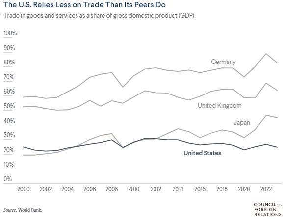 جنگ تعرفهای ترامپ؛ بازی دوسر باخت