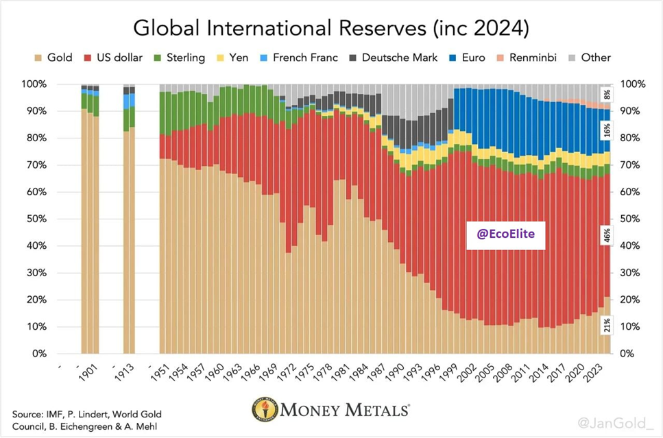 طلا شگفتیساز روزهای اخیر