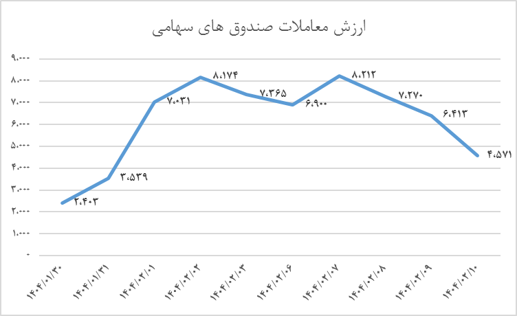 شرکت‌های کوچک در مدار توجه بازار