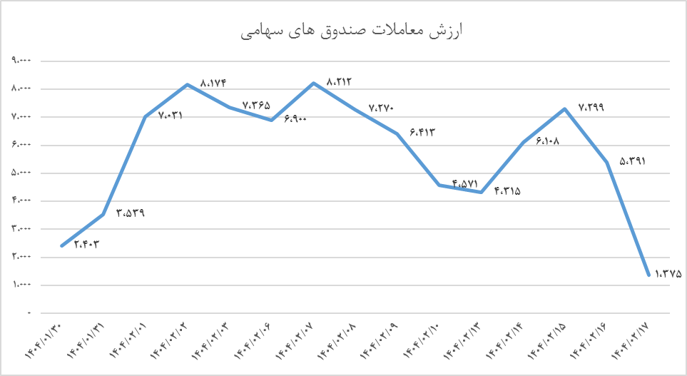 ترس و احتیاط زیر پوست بازار