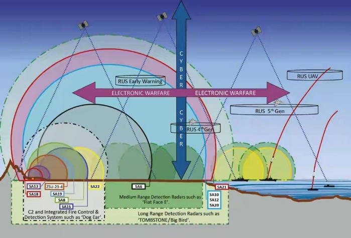 آیا زمان خرید جنگنده های جدید برای ایران فرا رسیده است؟