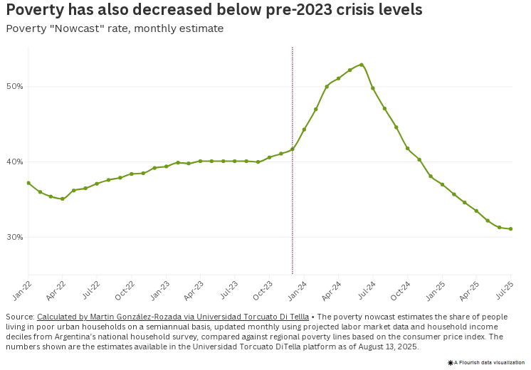 نقطه عطفی در مسیر طولانی بهبود آرژانتین