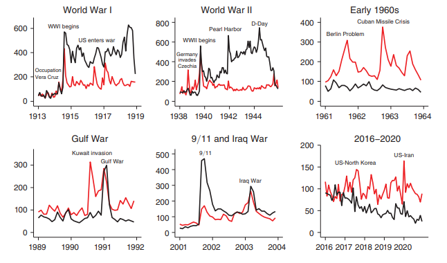 تاثیر ریسک ژئوپلتیکی بر طلا