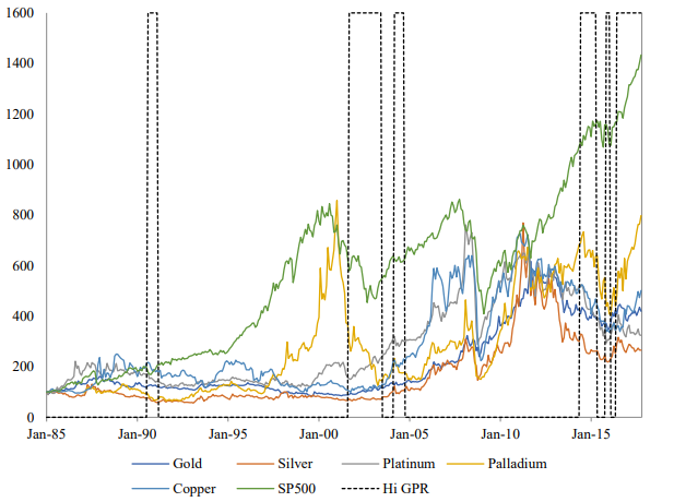 تاثیر ریسک ژئوپلتیکی بر طلا