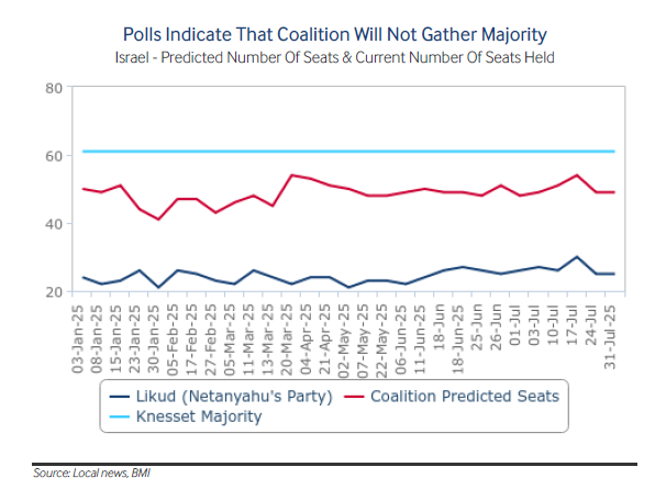 بحرانهای چندوجهی رژیم صهیونیستی