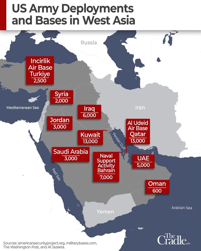 آیا ایالات متحده در حال ترک آسیا و بازگشت به نیمکره غربی است؟
