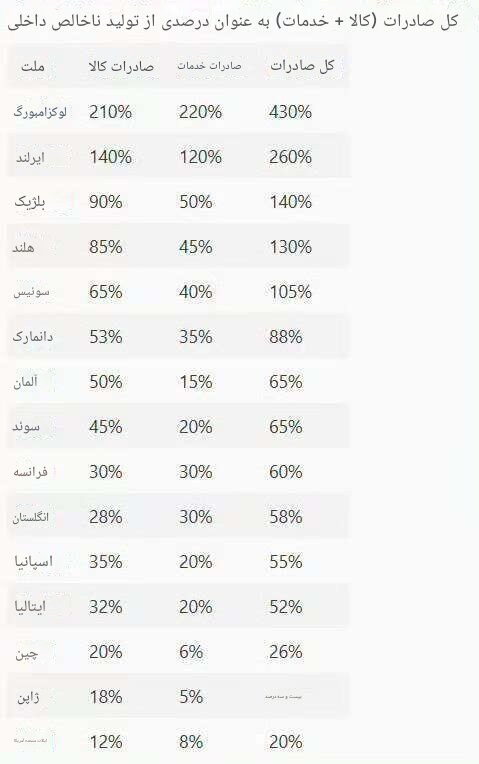 معماری جدید اقتصاد جهانی