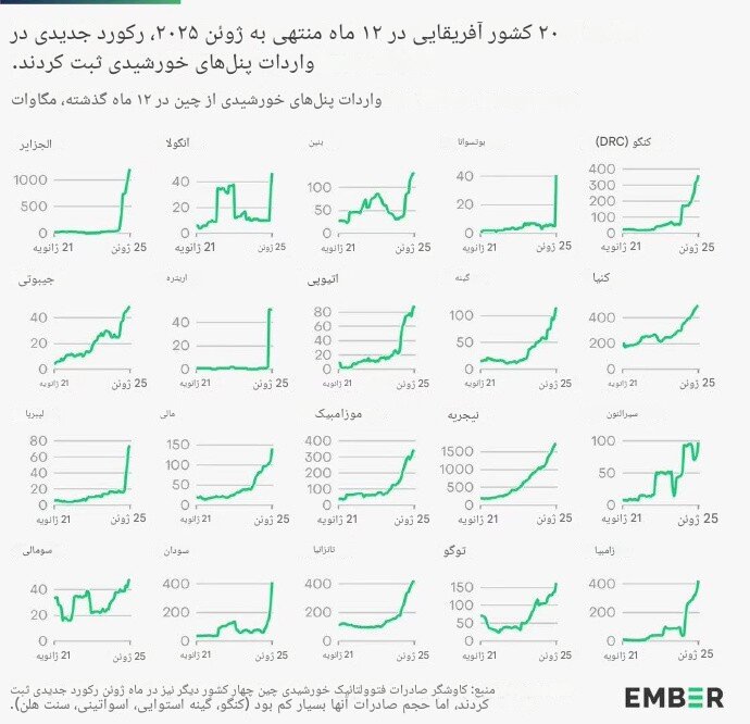 معماری جدید اقتصاد جهانی