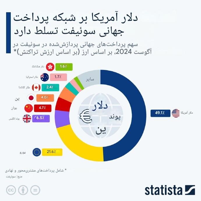 معماری جدید اقتصاد جهانی