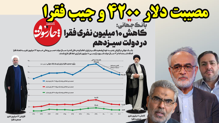 اثبات مظلومیت رئیسی و نیرنگ دلارزدایان قلابی!