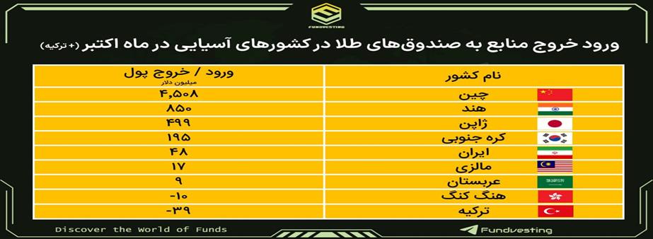 سایه ریسک بر بازارهای جهانی 