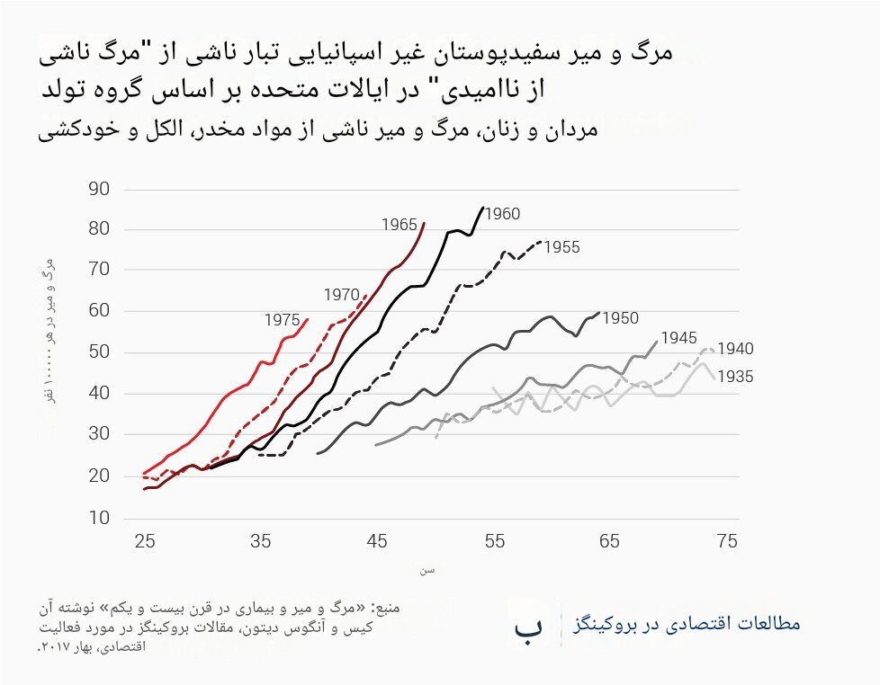 آیا ترامپ در مسیر مقابله بامواد مخدر، جلوی CIA و دولت آمریکا را هم میگیرد؟
