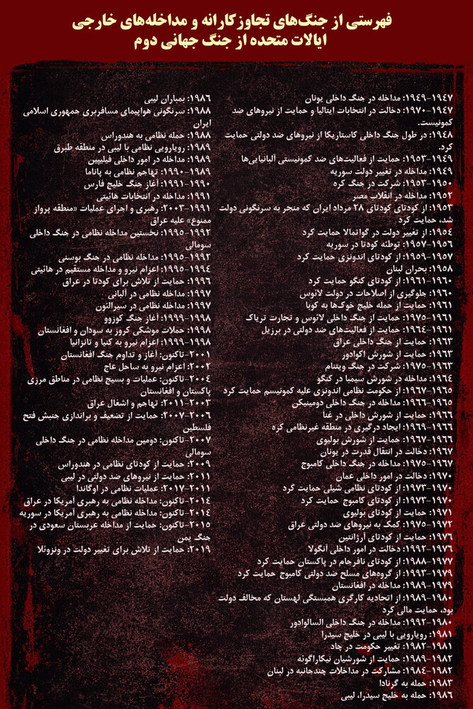 راهبردهای چین در قبال ربایش مادورو توسط ارتش آمریکا