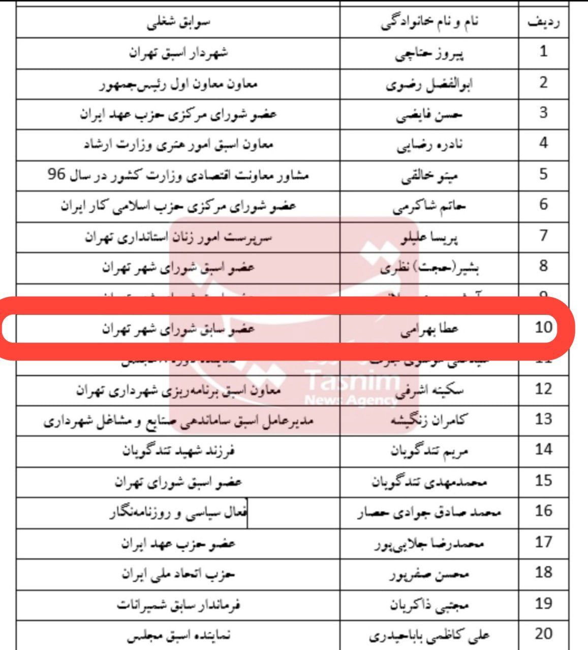عطا بهرامی خبر تسنیم را تکذیب کرد