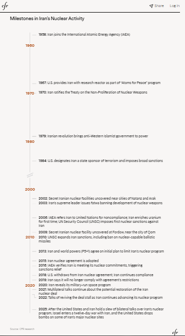 ارزیابی شورای روابط خارجی از ترکیب توانمندی‌های هسته‌ای و موشکی ایران