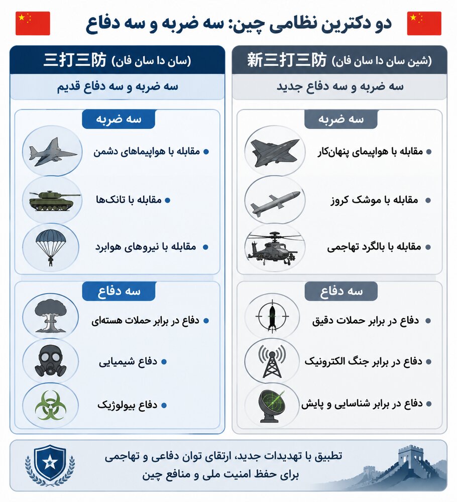 ورود تجهیزات نظامی چینی به بازارهای جهان