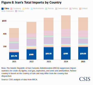 Preventing Iran’s Military Reconstitution