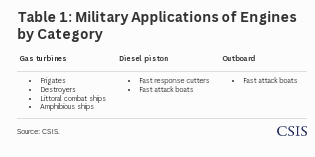 Preventing Iran’s Military Reconstitution