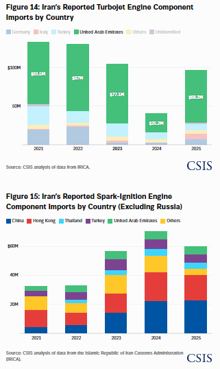 Preventing Iran’s Military Reconstitution