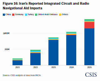 Preventing Iran’s Military Reconstitution